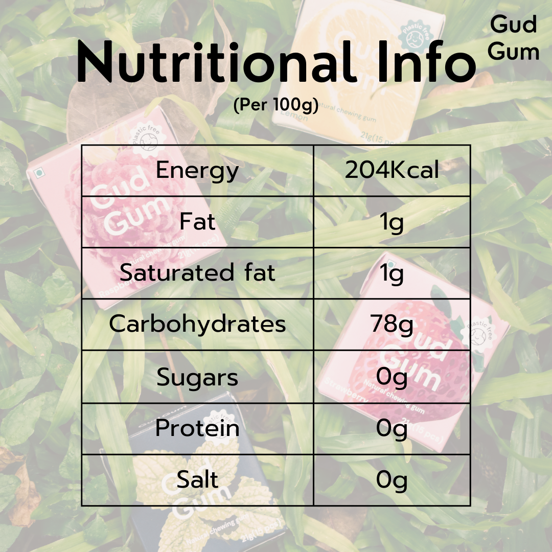 Gud Gum Mini Pack - Plastic Free, Sugar Free, Natural, Biodegradable, Vegan Chewing Gums | No added colours and flavours- 1 pack per flavour- 21g (Each pack contains 15 pellets)